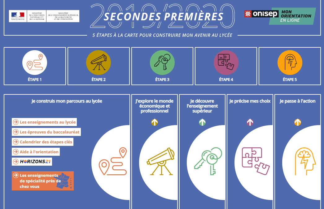 Secondes/Premières