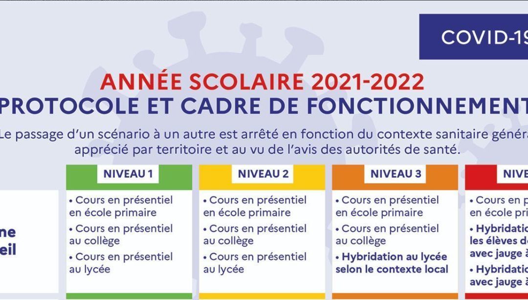 Protocole sanitaire et mesures de fonctionnement